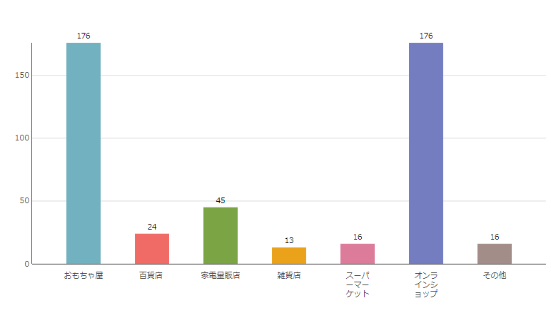 2020年最新 素敵なクリスマスプレゼントを贈ろう 1歳の女の子向けおすすめ16選 はいチーズ Clip