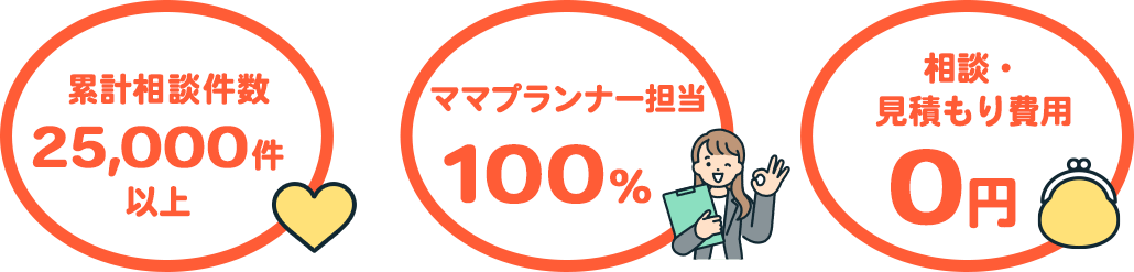 実績
